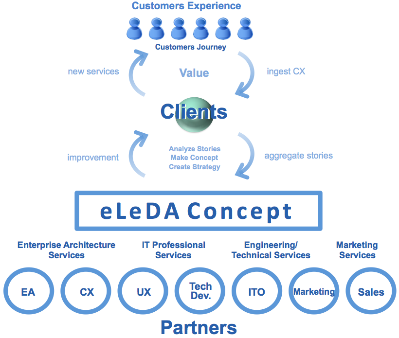 echosystem